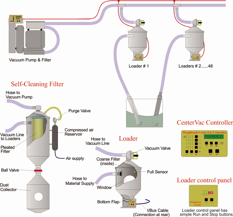 CenterVac Brochure drg