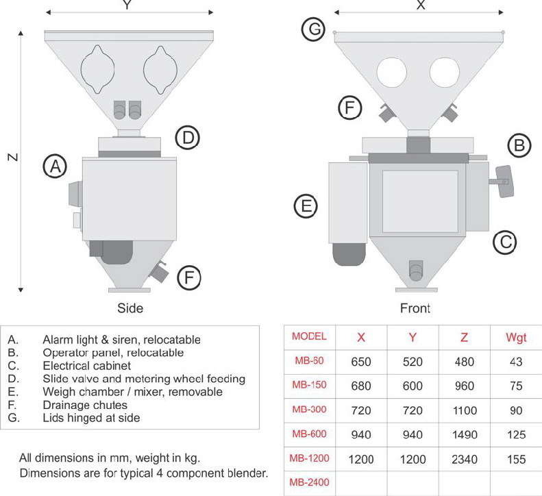 MiniBlend Brochure drg1