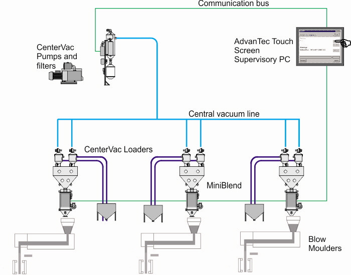 BM Schematic