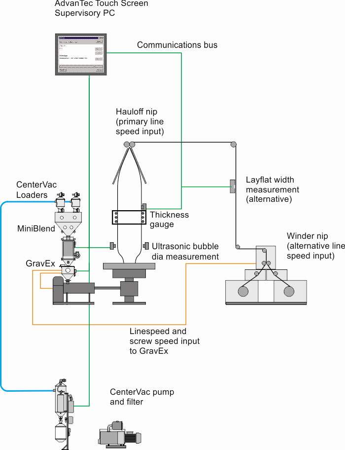 Blown Film schematic 