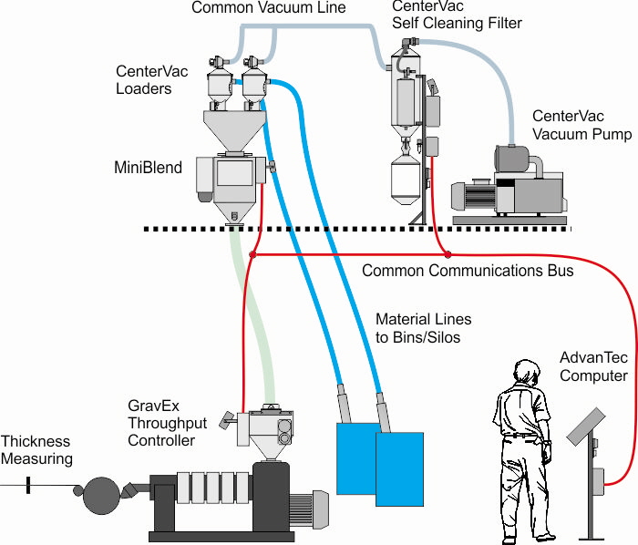 Cast Line schematic