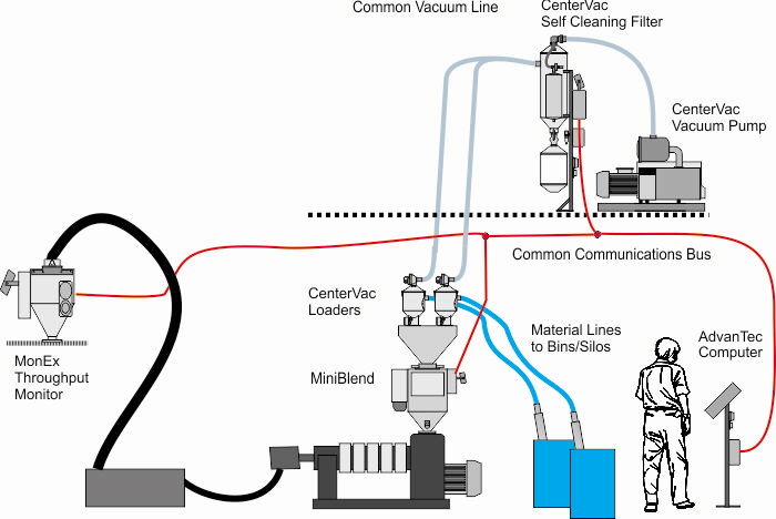 Compounding schematic