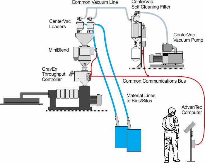 Extrusion Coating schematic