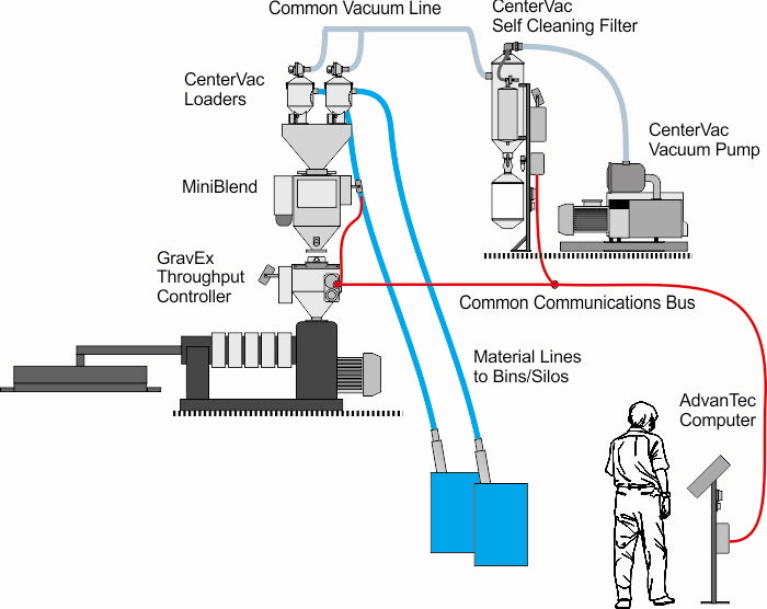 Extrusion Coating schematic