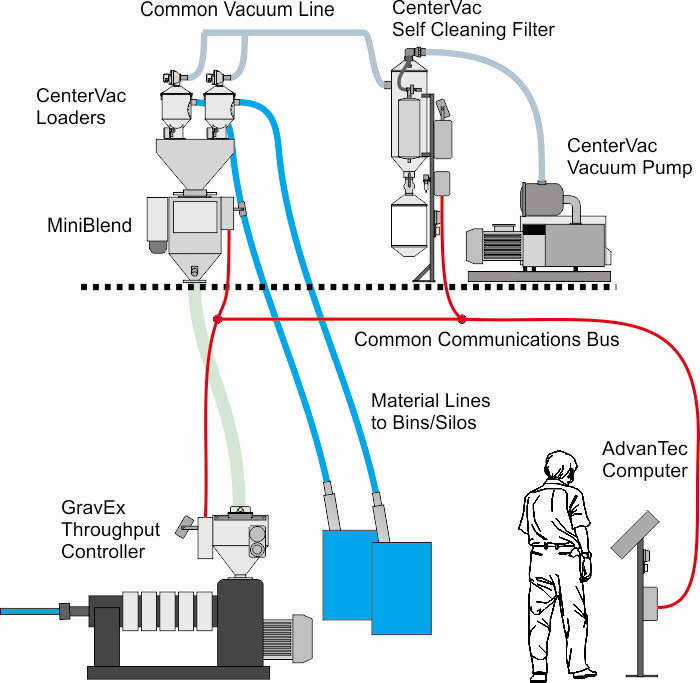 Pipe & Profile Line schematic