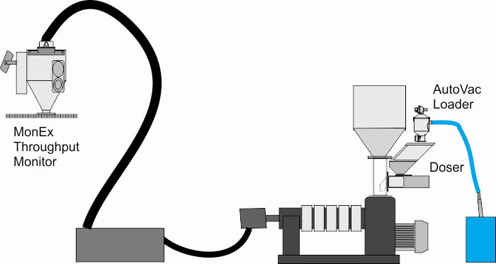 Recycling schematic